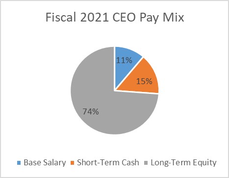 fy21ceopaymixa.jpg